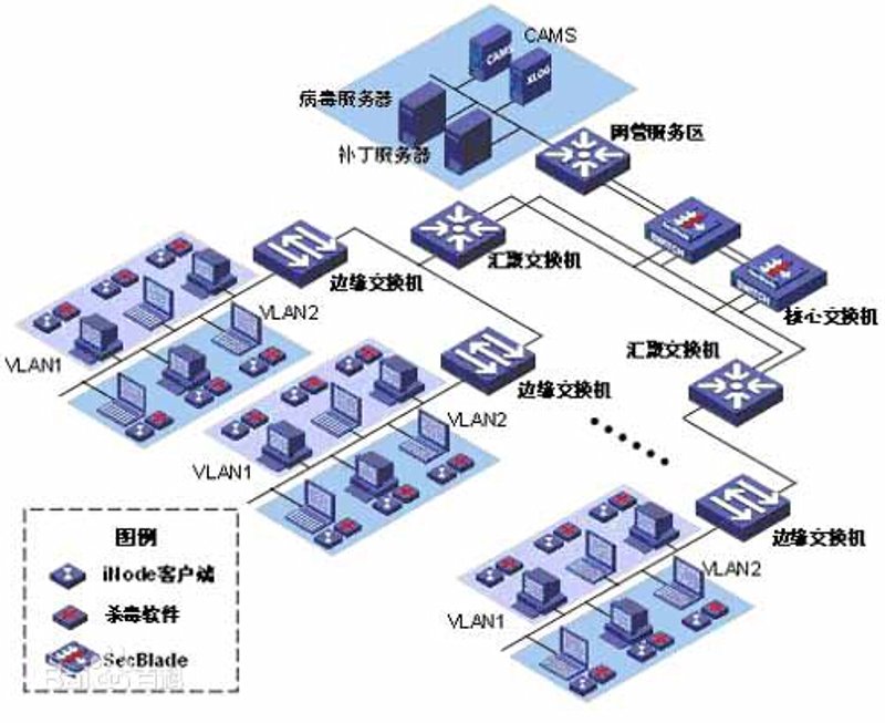 软件定制开发如何为企业数字化转型提供核心驱动力